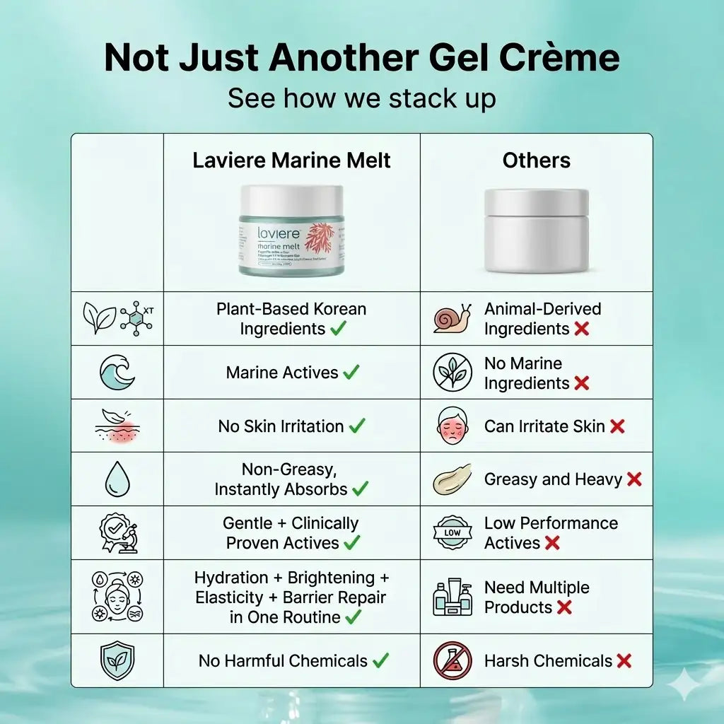 Marine Melt: Lightweight Face Gel Crème