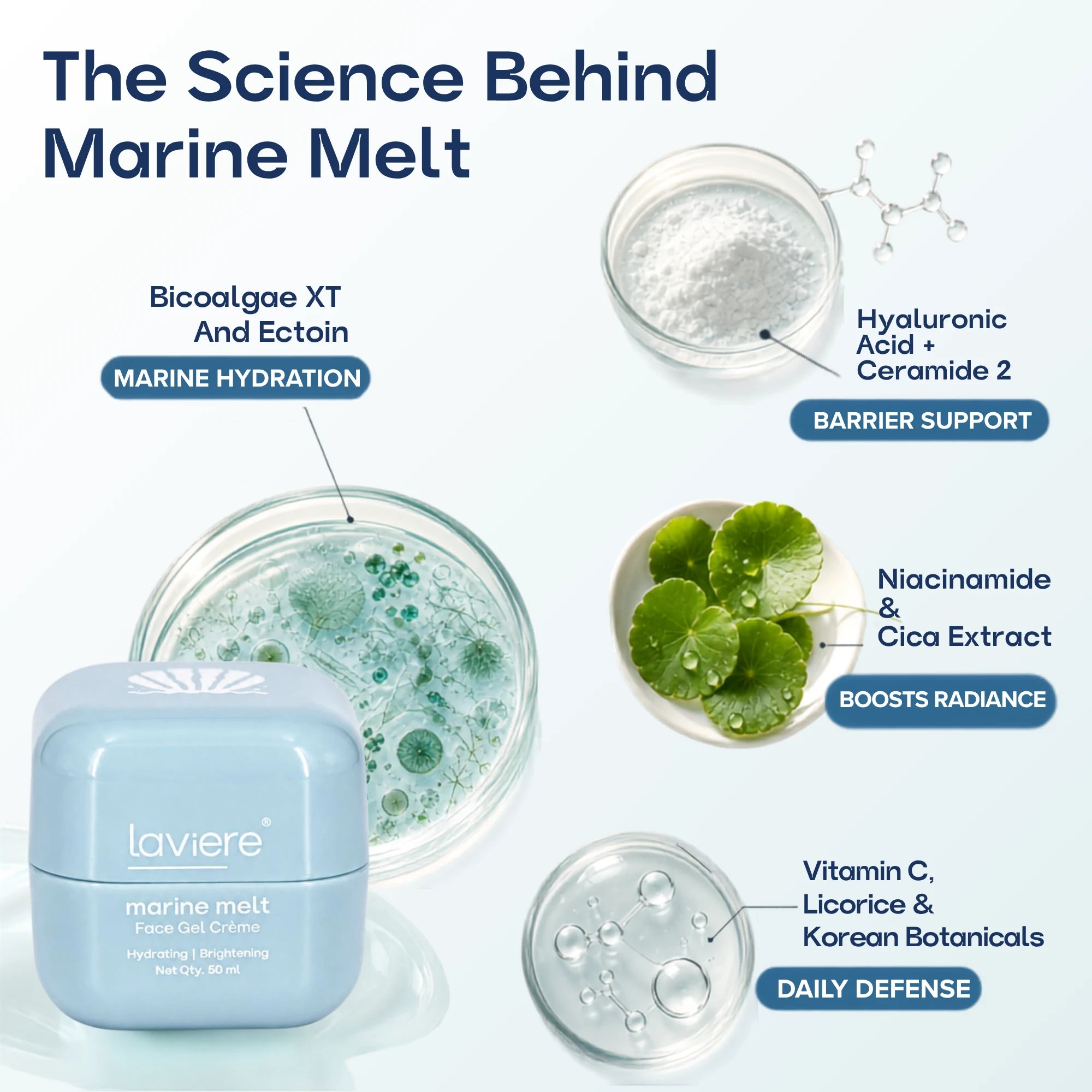 Marine Melt Mini